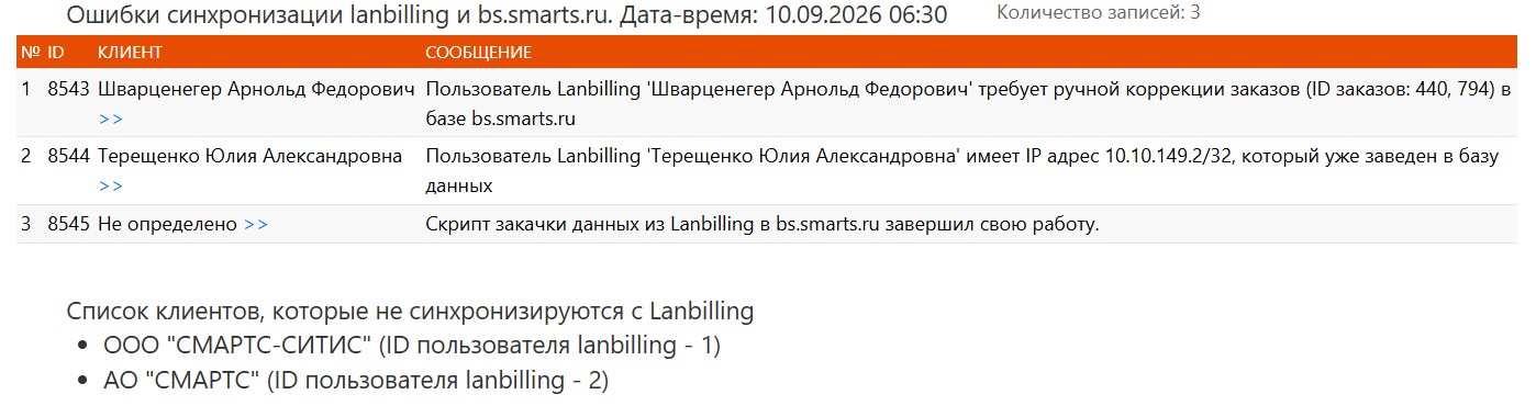 Ошибки синхронизации