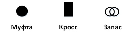Иконки элементов ЛКС
