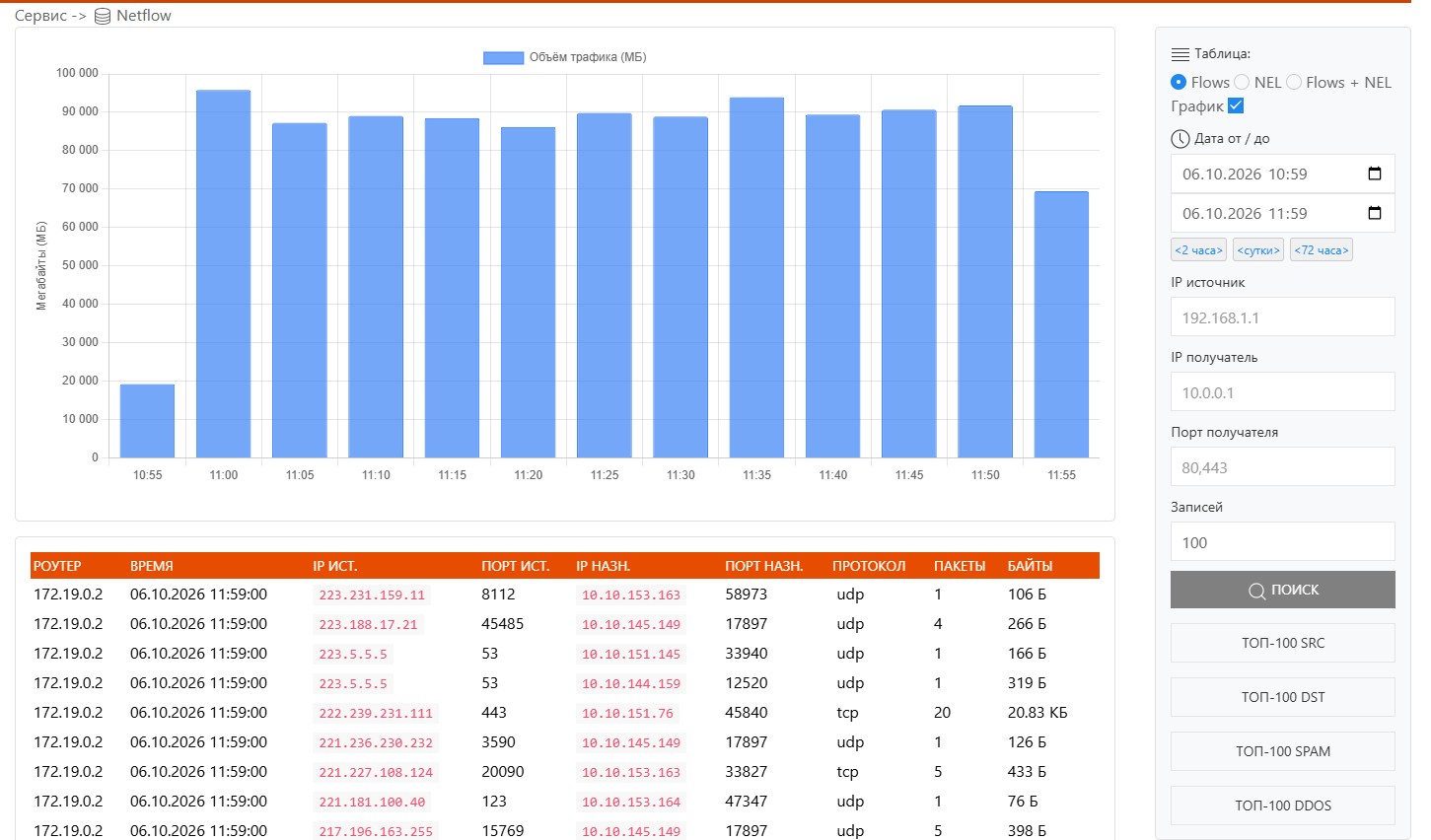Главный экран раздела NetFlow