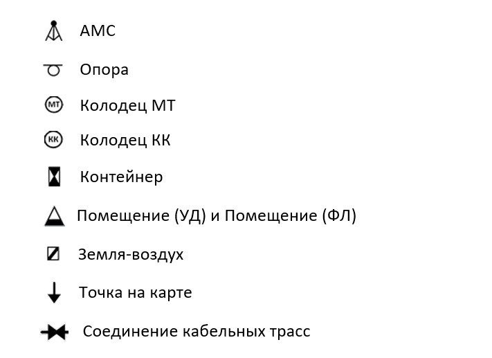 Иконки объектов на карте