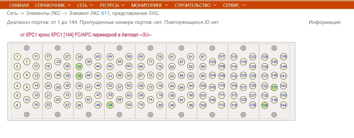 Отображение ODF