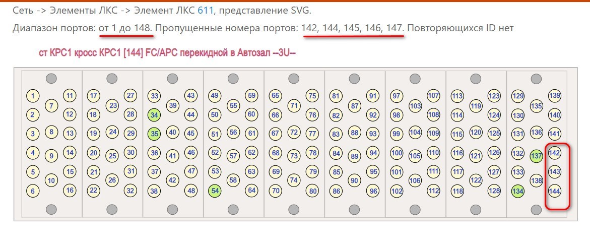Отображение ODF