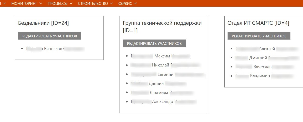 Каталог групп
